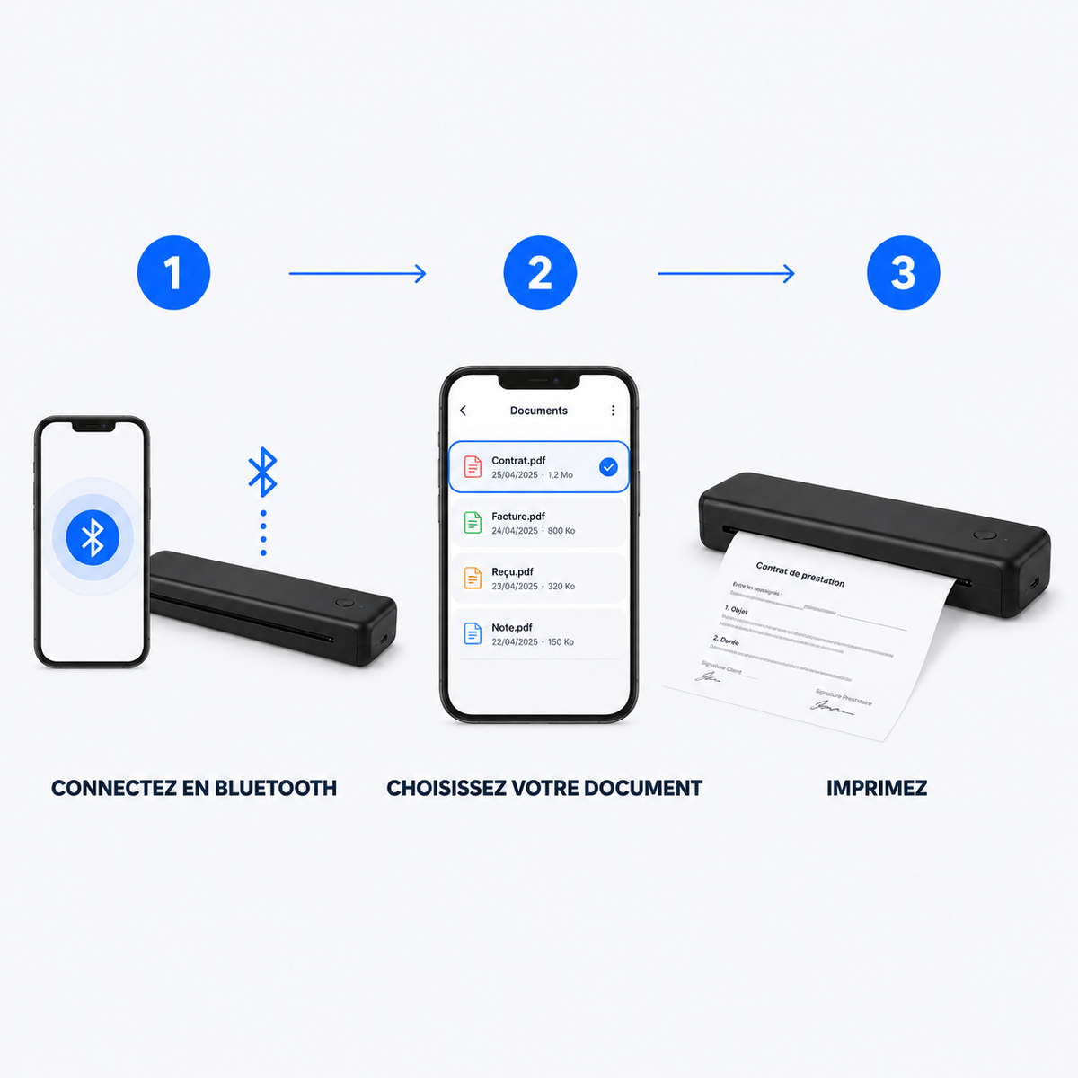 Infographie — 3 étapes : connectez en Bluetooth, choisissez votre document, imprimez